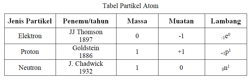 partikel-atom-2885928