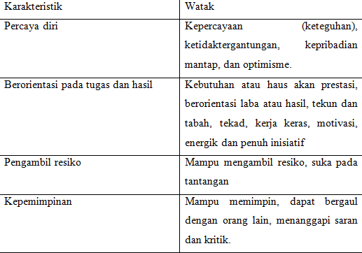 pelaku-wirausaha-7681485