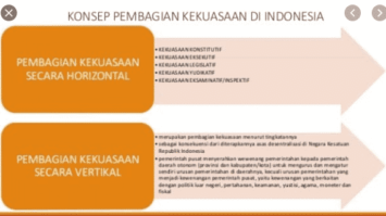 pembagian-kekuasaan-5274737-1052881-png