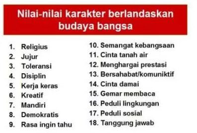 pengertian-karakter-8269070