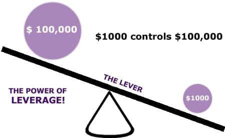 pengertian-levearge-4602222