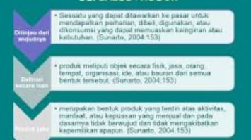 pengertian-produk-2993023-6435894-jpg