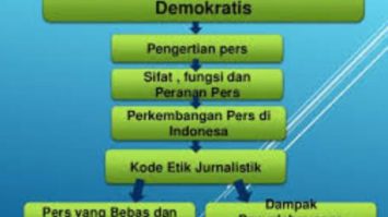 peran-pers-dalam-mayarakat-2478959-3078446-jpg