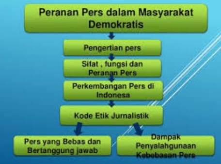 peran-pers-dalam-mayarakat-2478959-3078446-jpg