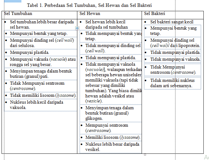perbedaan-sel-tumbuhan-dan-hewan-1726288