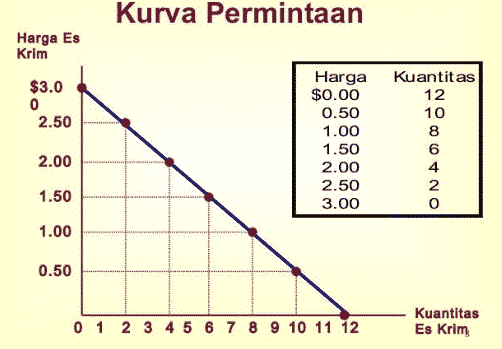 permintaan-dan-penawaran-9254696