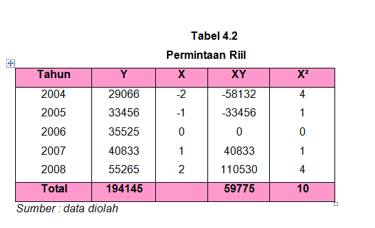 permintaan-ril-5770716