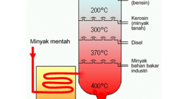 proses-pengolahan-minyak-bumi-dan-gas-6452181-9365218-png