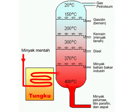 proses-pengolahan-minyak-bumi-dan-gas-6452181-9365218-png