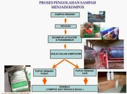proses-pengolahan-sampah-menjadi-kompos-3581450