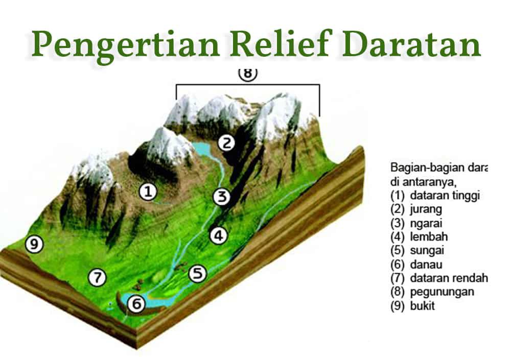 relief-dataran-9846207