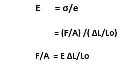 rumus-hubungan-antara-gaya-tarik-dan-modulus-elastisitas-4506874