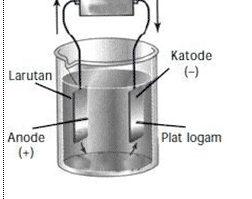 sel-elektrolis-4798843-5706233-png