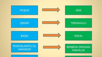 sifat-sifat-allah-4748870-5703694-jpg