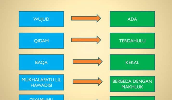 sifat-sifat-allah-4748870-5703694-jpg