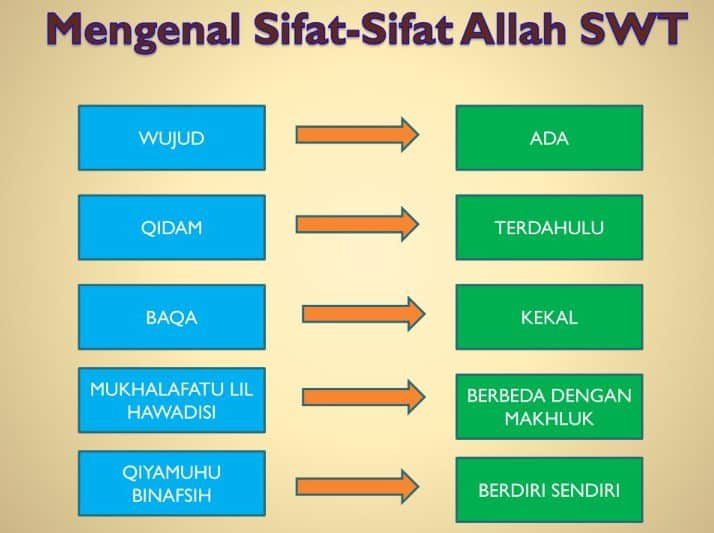 sifat-sifat-allah-8843806