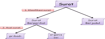 skema-surat-niaga-4194167