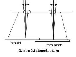 stereogram-7864817