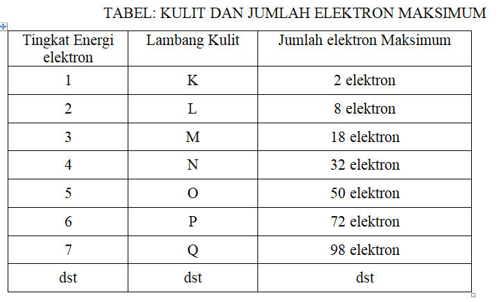 strktur-atom-6162458