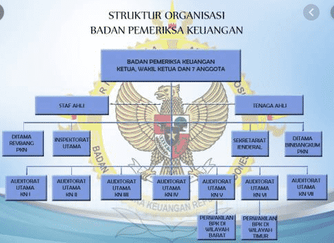 strktur-bpk-6920535