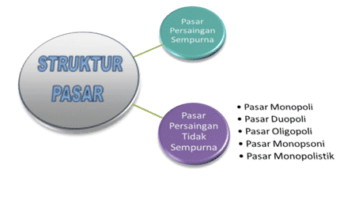 struktur-pasar-7192924-4346965-png