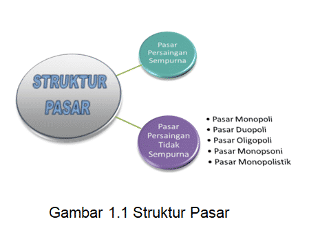 struktur-pasar-7192924-4346965-png