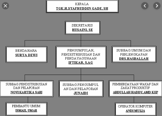 susunan-organisasi-bpupki-1499640