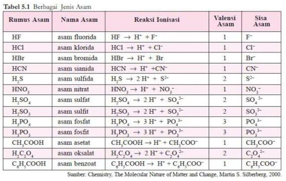 tabel-jenis-asam-3116234