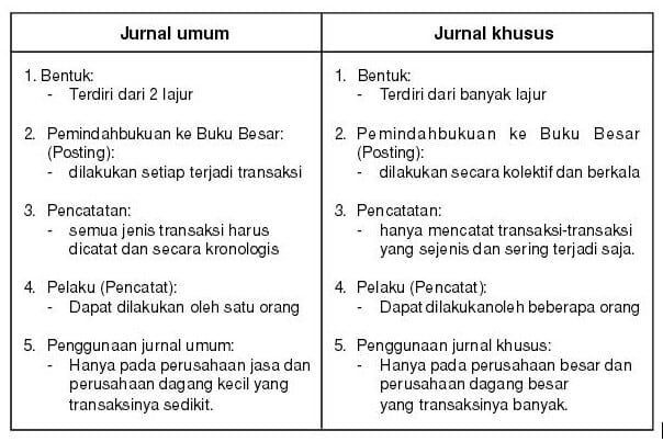 tabel-perbedaan-jurnal-umum-dan-jurnal-khusus-4585694