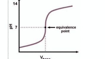 titrasi-asam-basa-6537348-7569824-png