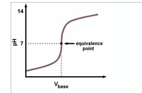 titrasi-asam-basa-6537348-7569824-png