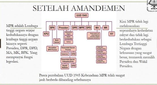 wewenang-mpr-7273720