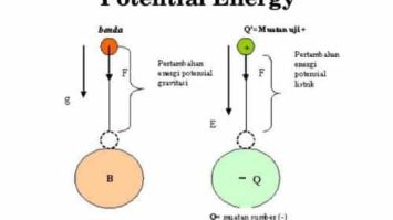 %e2%88%9a-pengertian-energi-potensial-elastisitas-dan-listrik-serta-contohnya-2823691-1185736-jpg