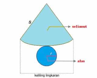 jaring-jaring-kerucut-8469182