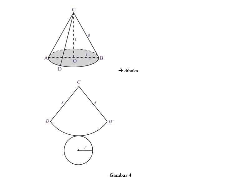 luas-permukaan-kerucut-7431334