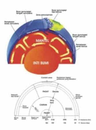 proses-meletusnya-gunung-berapi-8365780