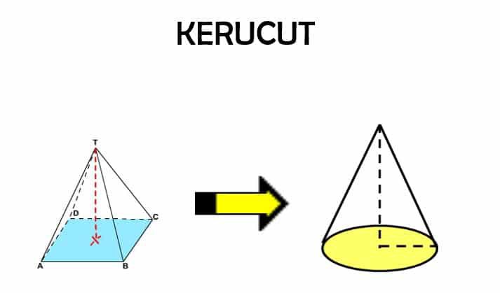 rumus-kerucut-7053461