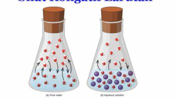 sifat-koligatif-larutan-9823982-7126470-jpg