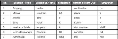 tabel-besaran-pokok-9553698