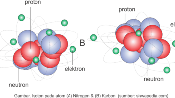 unsur-atom-dan-isotop-2530426-4151773-png