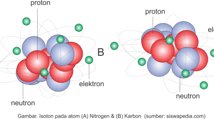 unsur-atom-dan-isotop-2530426-4151773-png