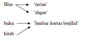 contoh-analisis-semantik-8141546