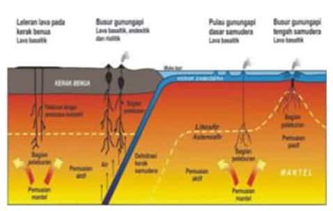 gunungapi-terbentuk-di-permukaan-3775752