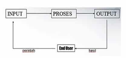 alat-pemproses-7384844