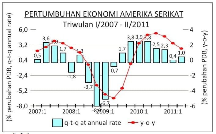 amerika-serikat-4193025