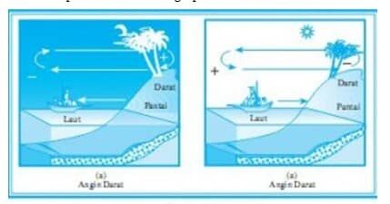 angin-darat-dan-angin-laut-8832115