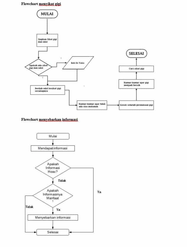 contoh-flowchart-menyikat-gigi-2097238