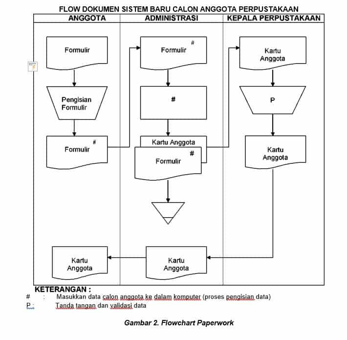 contoh-gambar-document-flowchart-6902033