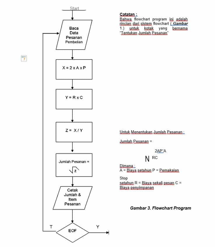 contoh-gambar-flowchart-program-6880664