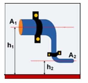 contoh-soal-5-dan-pembahasan-tentang-fluida-dinamis-9064067